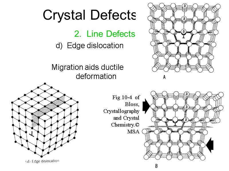 Crystal Defects 2.  Line Defects d)  Edge dislocation  Migration aids ductile